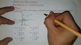 SUMA DE VECTORES  MÉTODO DE LAS COMPONENTES [upl. by Azirb507]