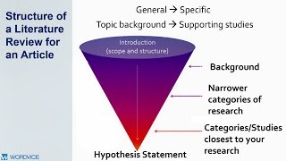 How to Write a Literature Review [upl. by Tilden]