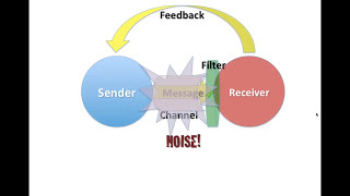 Intro to Communication Theory [upl. by Edahsalof]