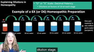 Homeopathy A Young System of Medicine [upl. by Esaj57]