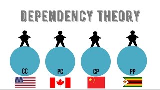 Dependency Theory 101 [upl. by Enail]