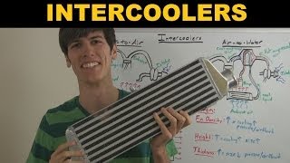 Intercooler  Explained [upl. by Lovich35]