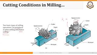 0204P4 Calculating Cutting Speed Feed and Machining Time for Face Milling [upl. by Murtagh356]