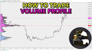 How to Trade Volume Profile VPVR VWAP  and VPSR Analysis Stocks Crypto Forex [upl. by Hannahs103]