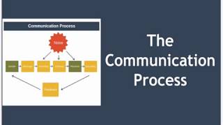 The Communication Process Explained [upl. by Ordisy]