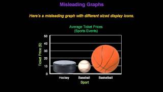 Identifying Misleading Graphs  Konst Math [upl. by Hines290]