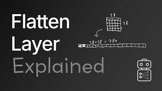 The Flatten Layer Explained [upl. by Jimmy]