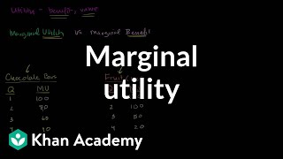 Marginal Utility [upl. by Adnolay261]