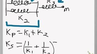 Spring constants in series and parallel [upl. by Bobette]