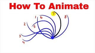 How To Animate a TAIL  Animation Exercise [upl. by Folberth]