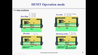 GaN Power devices  the HEMT [upl. by Batholomew]