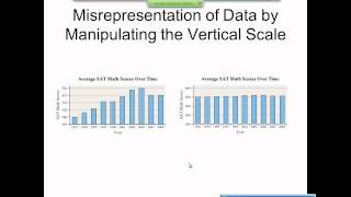 Elementary Statistics Graphical Misrepresentations of Data [upl. by Blanch]