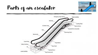 Basics of Escalators part 1 [upl. by Aneladdam]