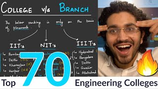 Indias Top 70 Engineering Colleges  College vs Branch 2020  Placements and Cutoffs [upl. by Kciredes892]