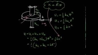 Mechanical Vibration Spring Element [upl. by Sabu234]