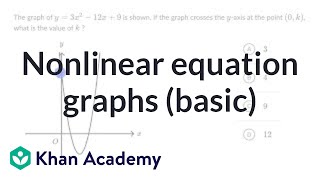 Nonlinear equation graphs — Basic example  Math  SAT  Khan Academy [upl. by Orit548]