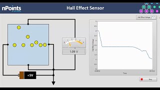 Hall Effect Sensor  nPoints [upl. by Ondrej]