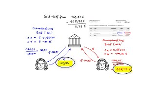 Wechselkurs GeldBrief Kurs [upl. by Cohl718]