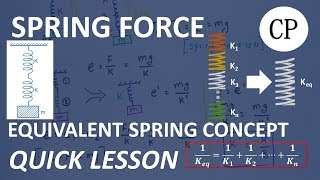 Springs in series  Equivalent spring constant  CorePhy6  26 [upl. by Kenweigh529]