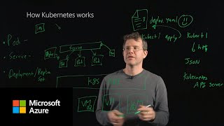 How Kubernetes works [upl. by Ybur]