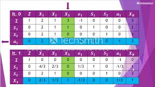 05 Metodo Simplex Dos Fases [upl. by Mireille]