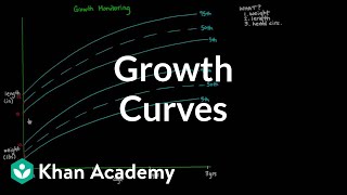 Growth Curves [upl. by Gertrudis]