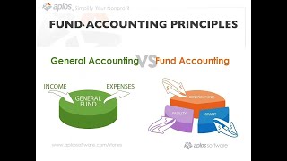 Nonprofit Accounting Overview for Accountants Webinar [upl. by Atiragram]