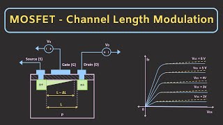 MOSFET Channel Length Modulation Explained [upl. by Leanne]