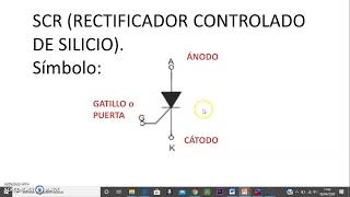 TIRISTOR SCR FUNCIONAMIENTO BÁSICO Y CARACTERÍSTICAS [upl. by Nilya]