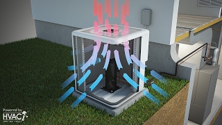 Split System Animated Schematic HVAC [upl. by Alyss711]