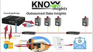 KnowNow  Step 3  Insights [upl. by Mode]